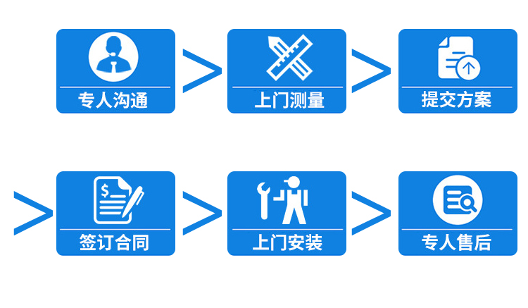 快速门定制流程 快速门定制流程