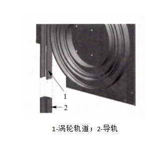 硬质快速门的涡轮安装图