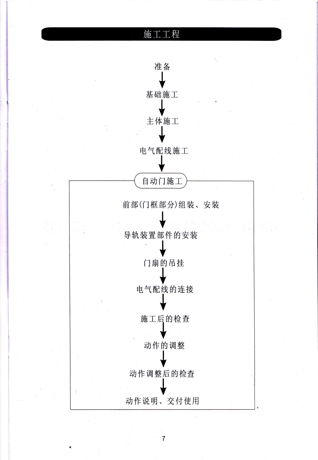自动玻璃门安装步骤图