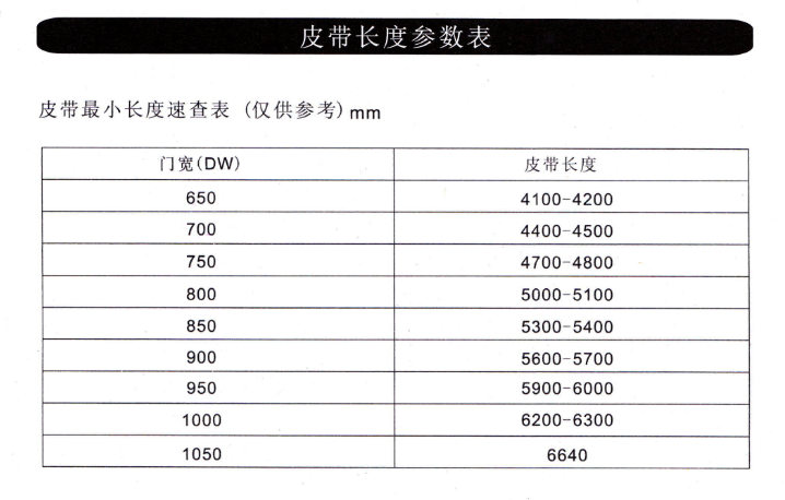 玻璃自动门皮带长度参考表 玻璃自动门皮带长度参考表