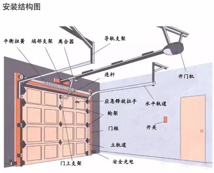 深圳自动门厂家 深圳自动门厂家