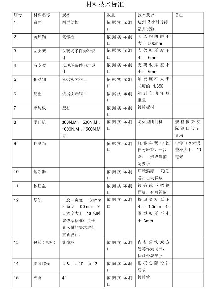 防火卷帘门材料技术标准