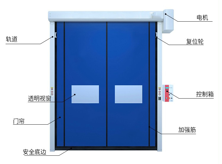 拉链快速门