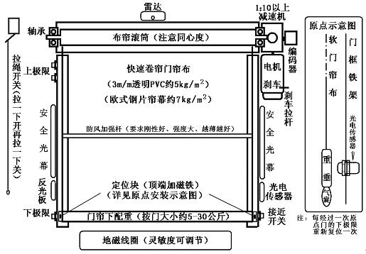 净化车间快速门.png