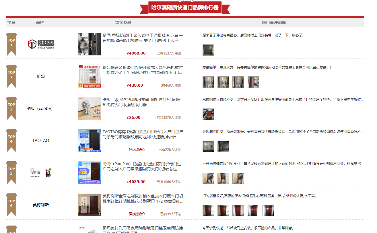 上海快速门.png