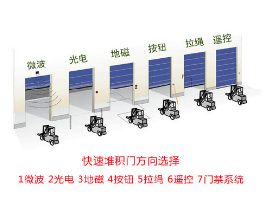 苏州快速门.png