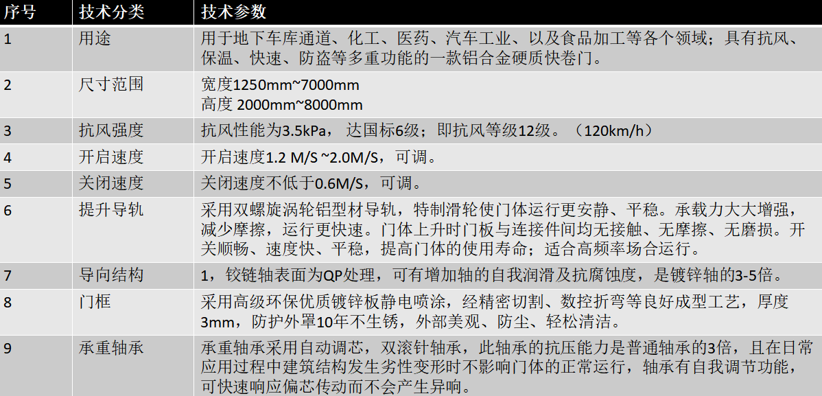 东莞快速门厂家.png
