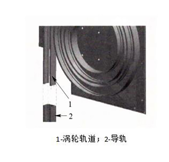 涡轮硬质快速门安装图