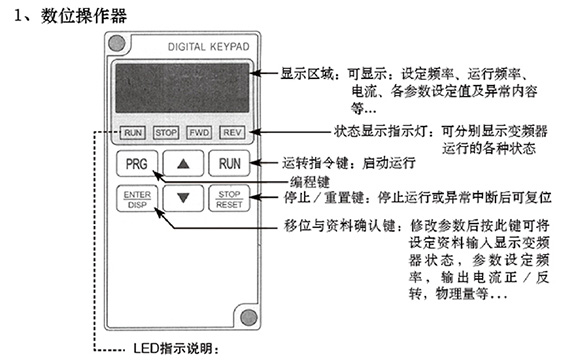 必一运动
sej变频器界面