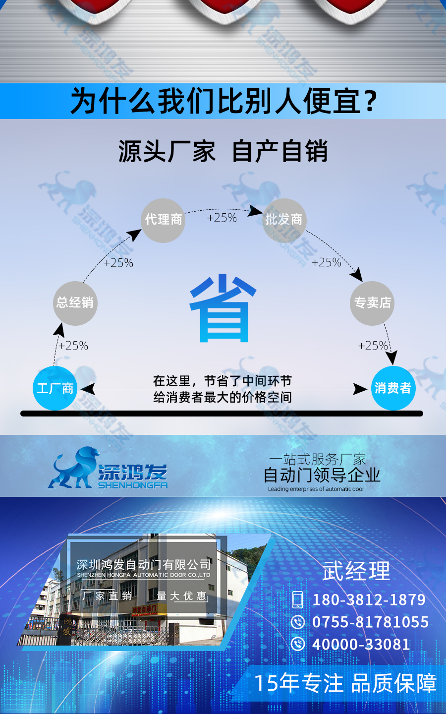 冷库快速门